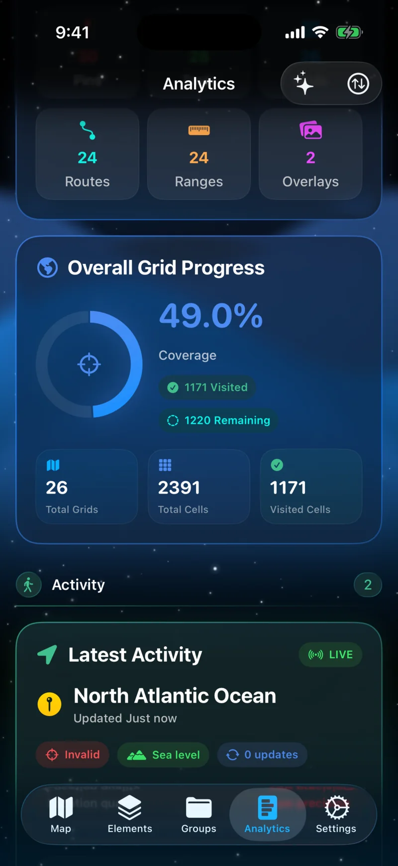 Overall Grid Progress