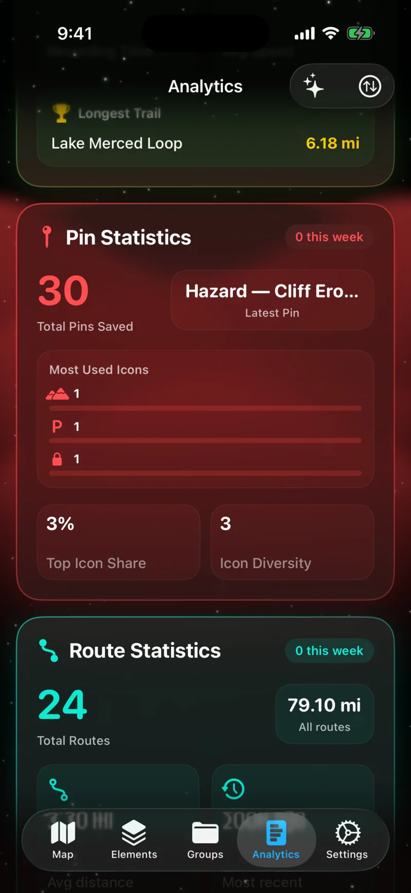 Pin Stats