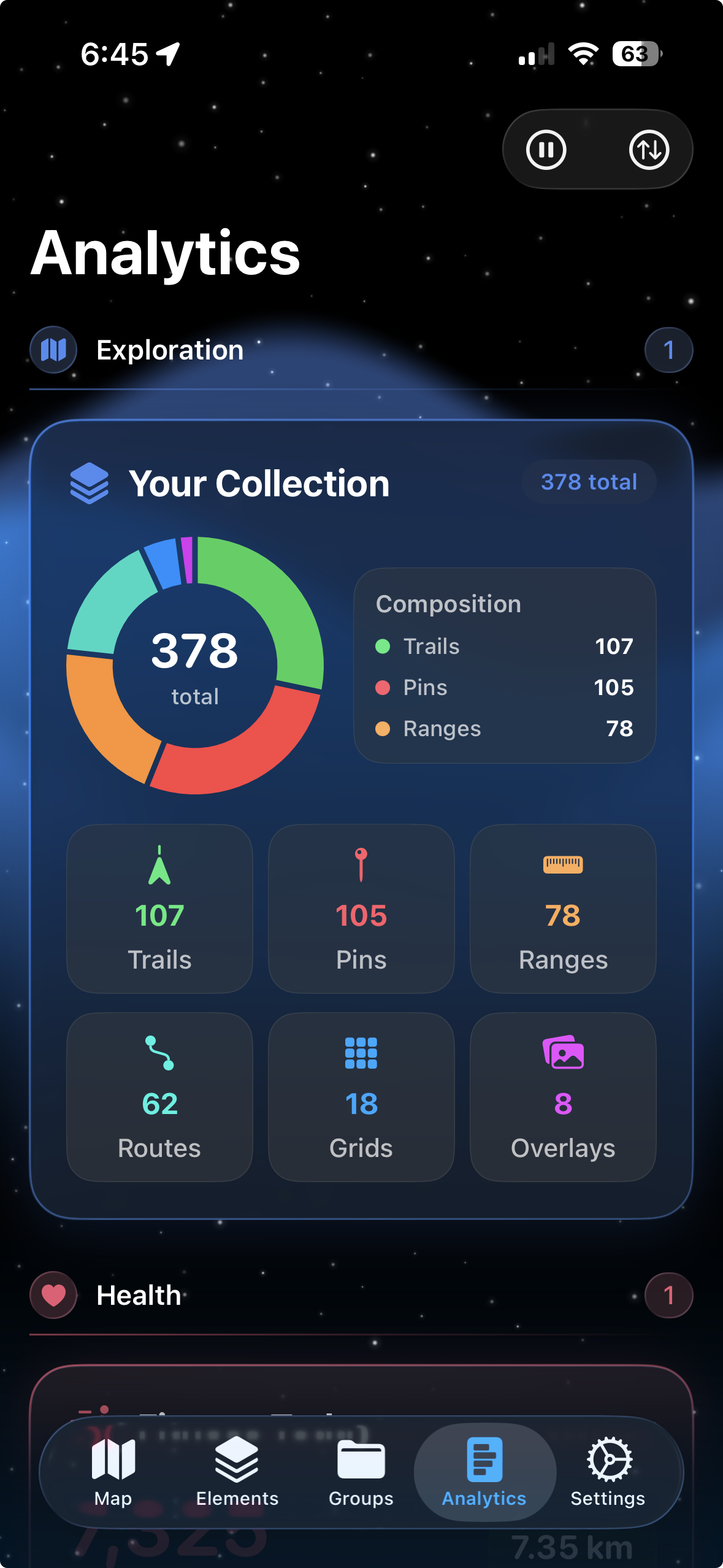 Dashboard Overview